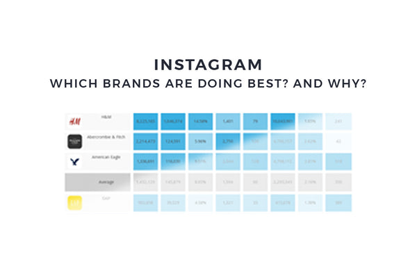 Best Fashion Brands: Leaderboard On Instagram - Who's Winning?